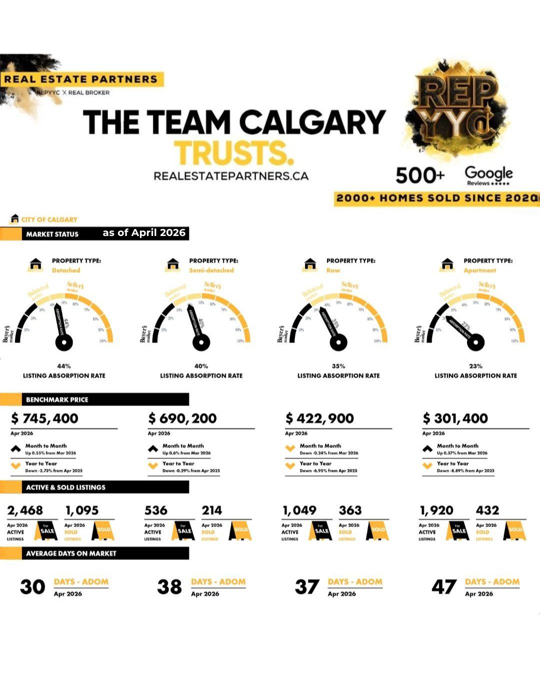 real estate newsletter